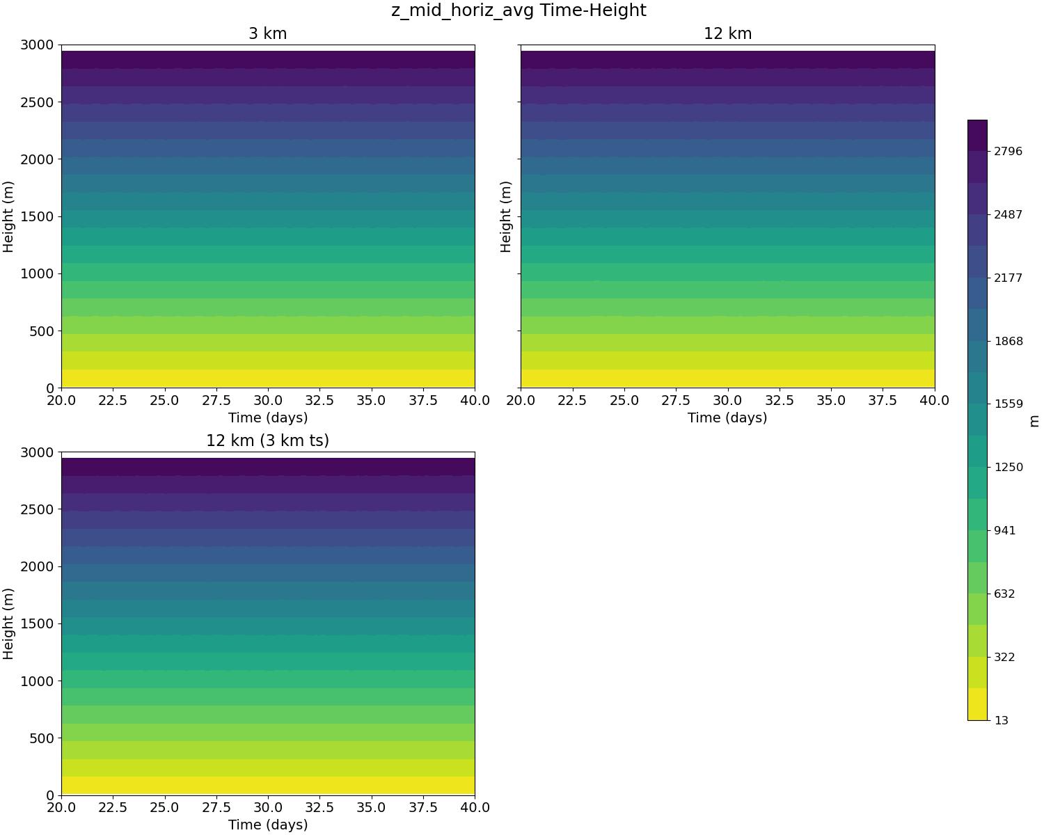 z_mid_horiz_avg_time_height.jpg