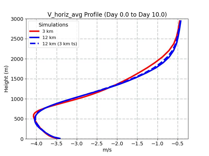 V_horiz_avg_profile_window2.jpg