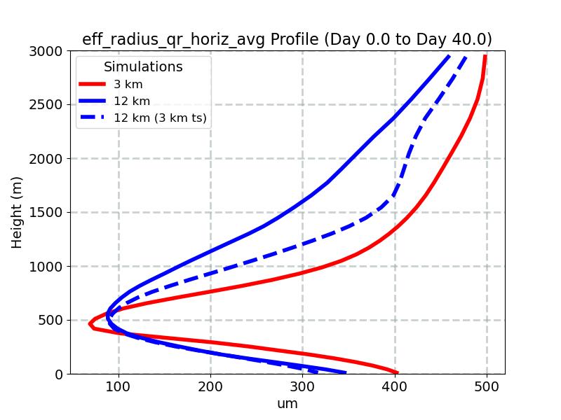 eff_radius_qr_horiz_avg_profile_window1.jpg