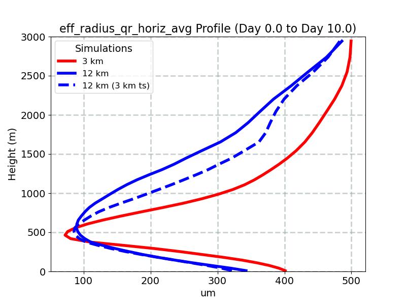 eff_radius_qr_horiz_avg_profile_window2.jpg