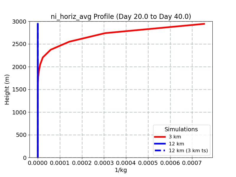 ni_horiz_avg_profile_window3.jpg