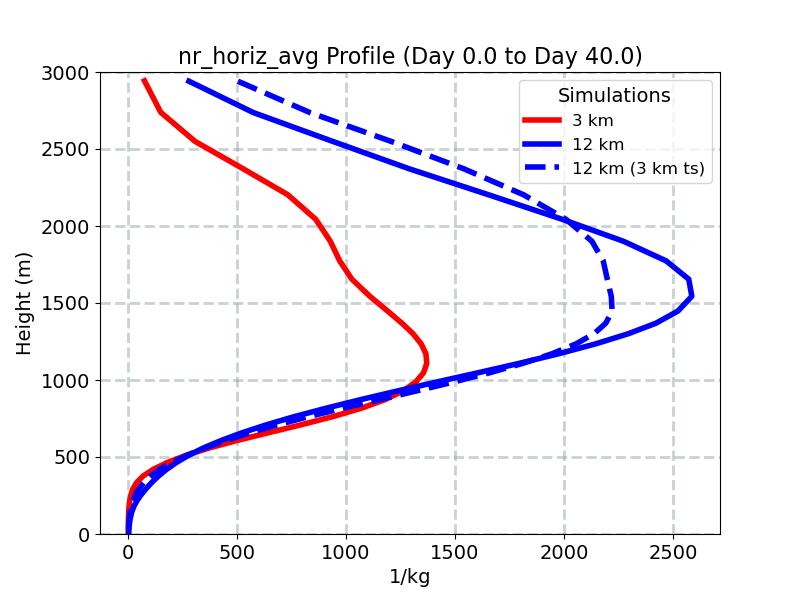 nr_horiz_avg_profile_window1.jpg