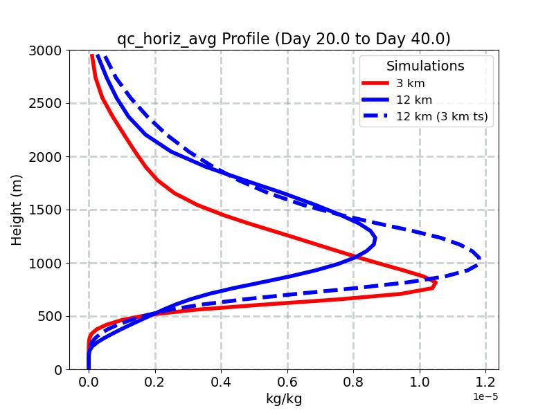 qc_horiz_avg_profile_window3.jpg