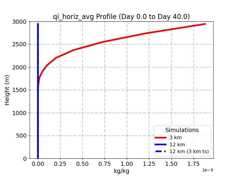 qi_horiz_avg_profile_window1.jpg