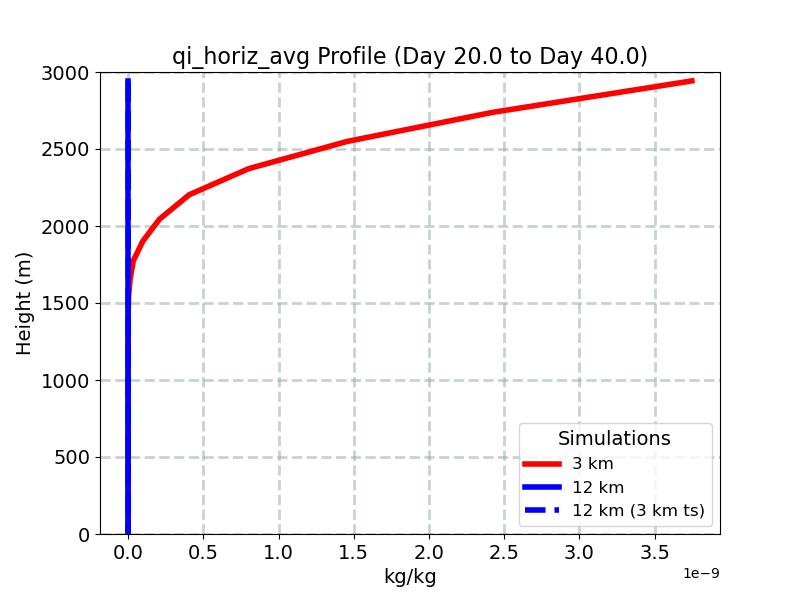qi_horiz_avg_profile_window3.jpg