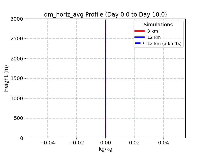 qm_horiz_avg_profile_window2.jpg