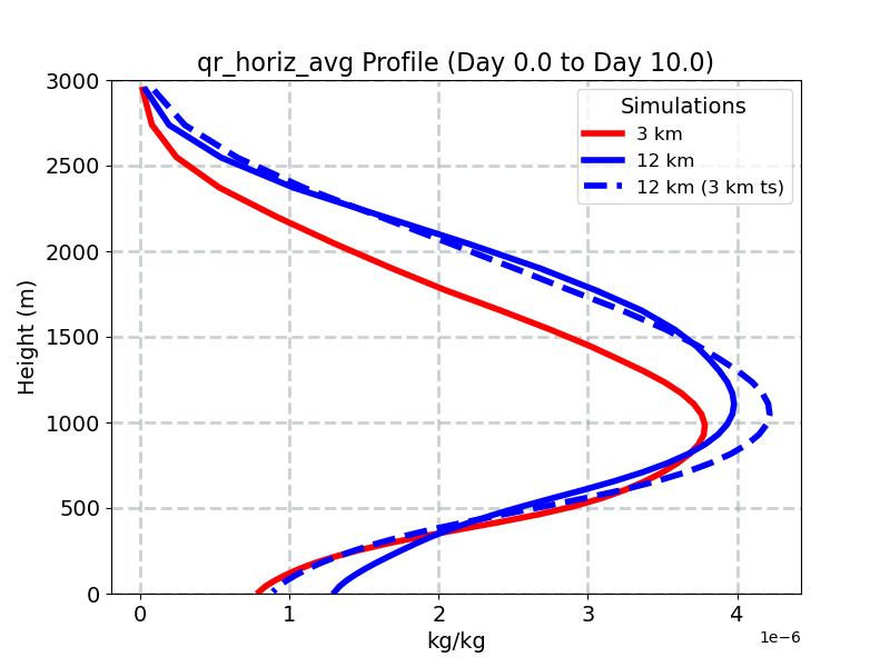 qr_horiz_avg_profile_window2.jpg