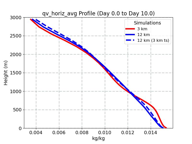 qv_horiz_avg_profile_window2.jpg