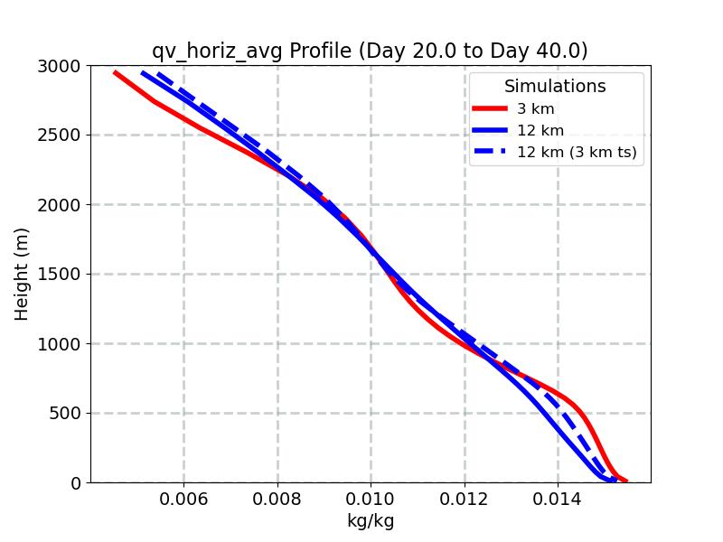 qv_horiz_avg_profile_window3.jpg