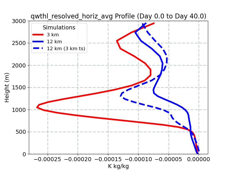 qwthl_resolved_horiz_avg_profile_window1.jpg