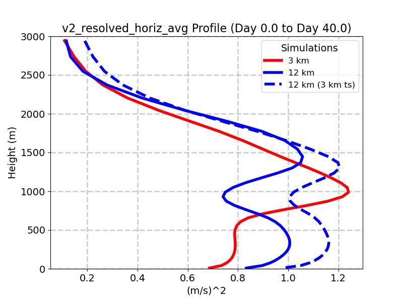 v2_resolved_horiz_avg_profile_window1.jpg