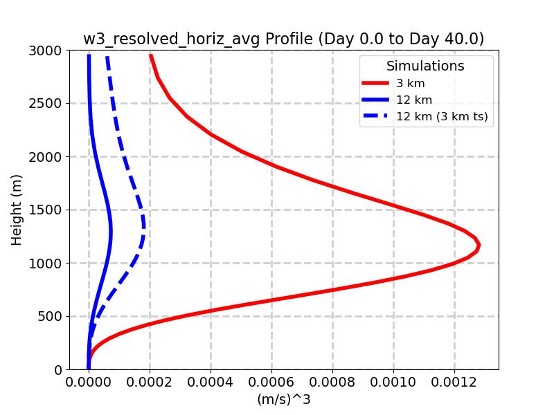 w3_resolved_horiz_avg_profile_window1.jpg