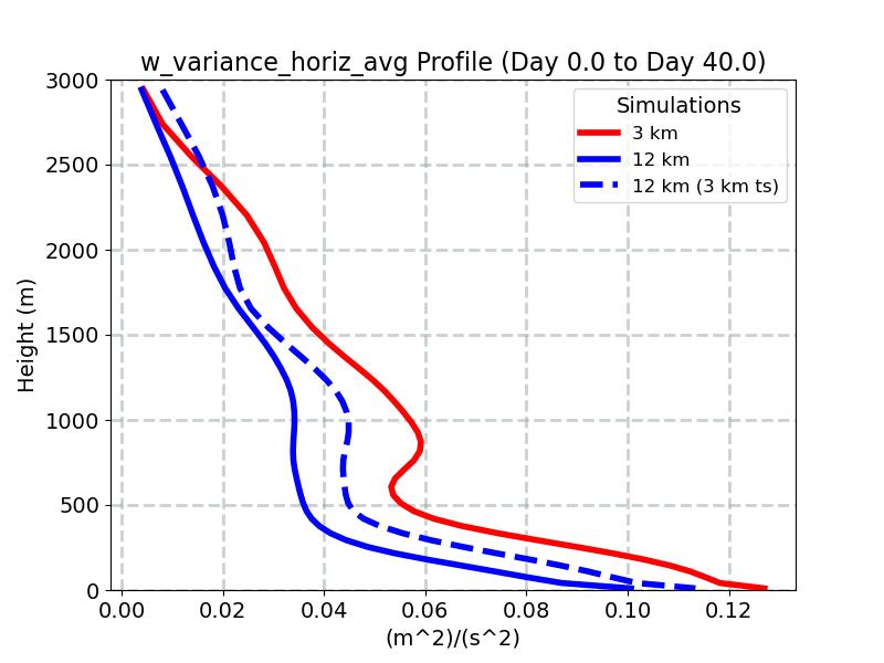 w_variance_horiz_avg_profile_window1.jpg
