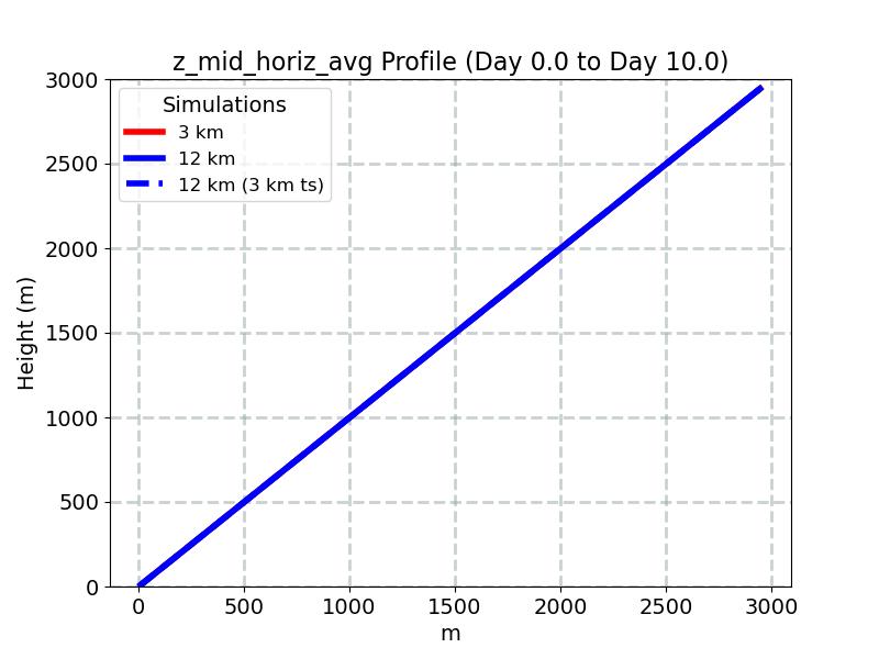 z_mid_horiz_avg_profile_window2.jpg