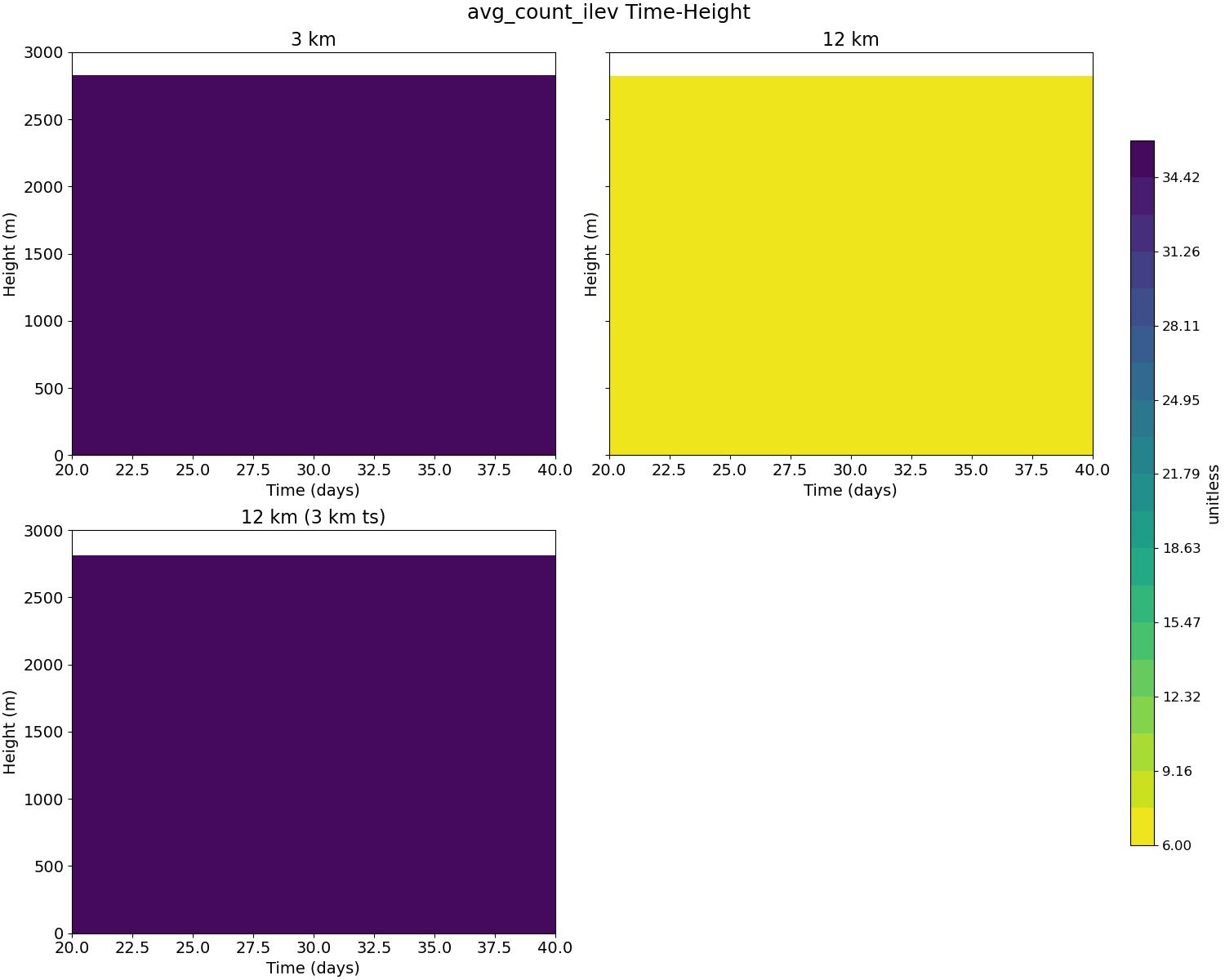 avg_count_ilev_time_height.jpg