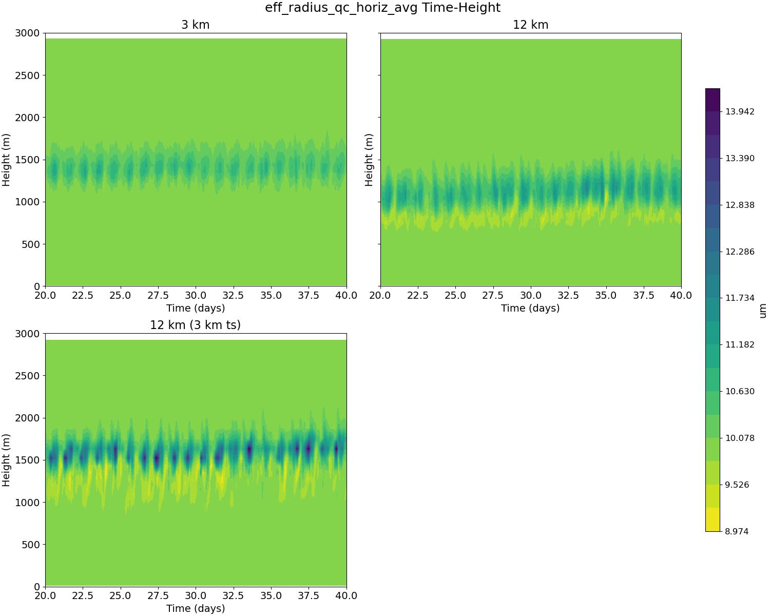 eff_radius_qc_horiz_avg_time_height.jpg