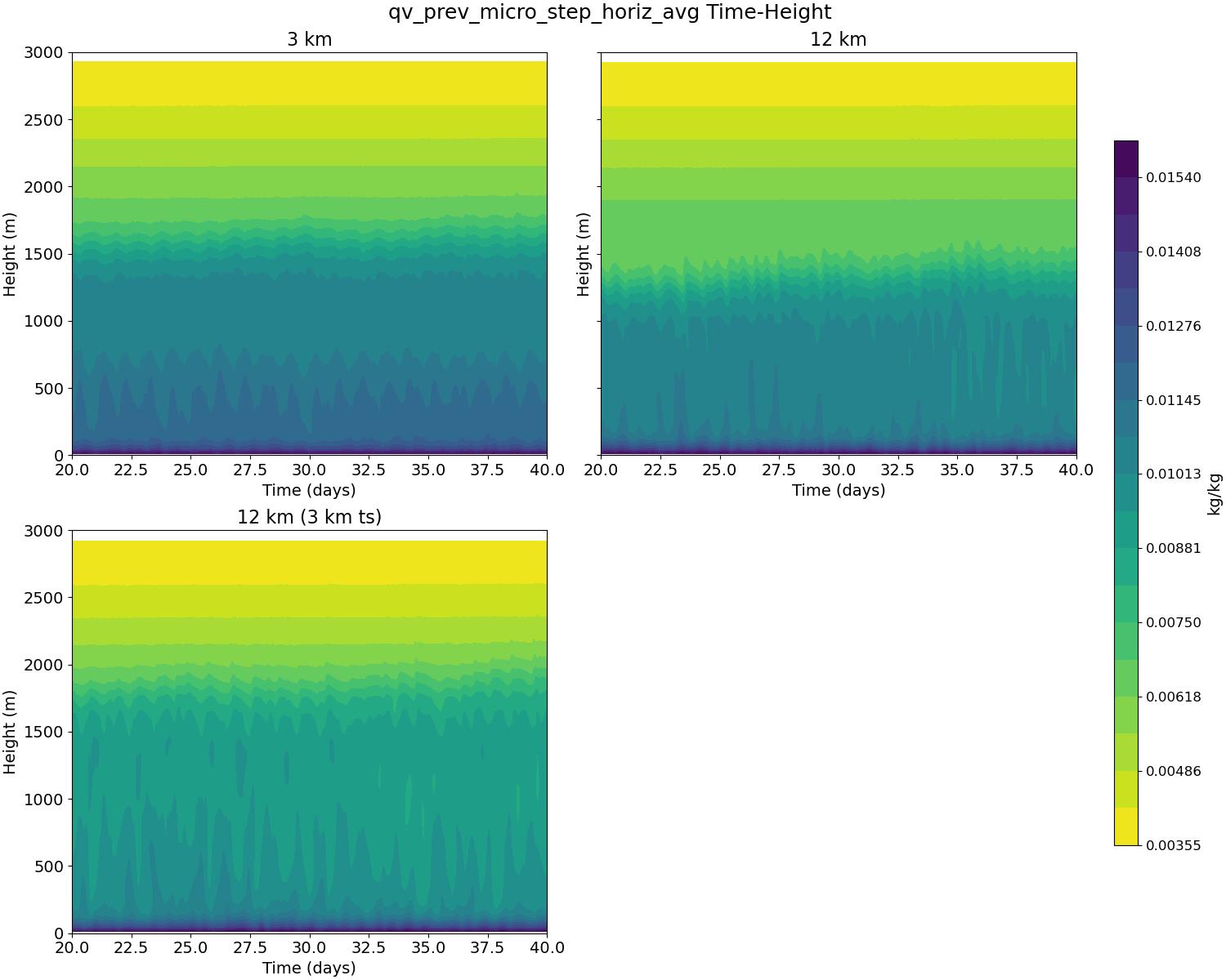 qv_prev_micro_step_horiz_avg_time_height.jpg