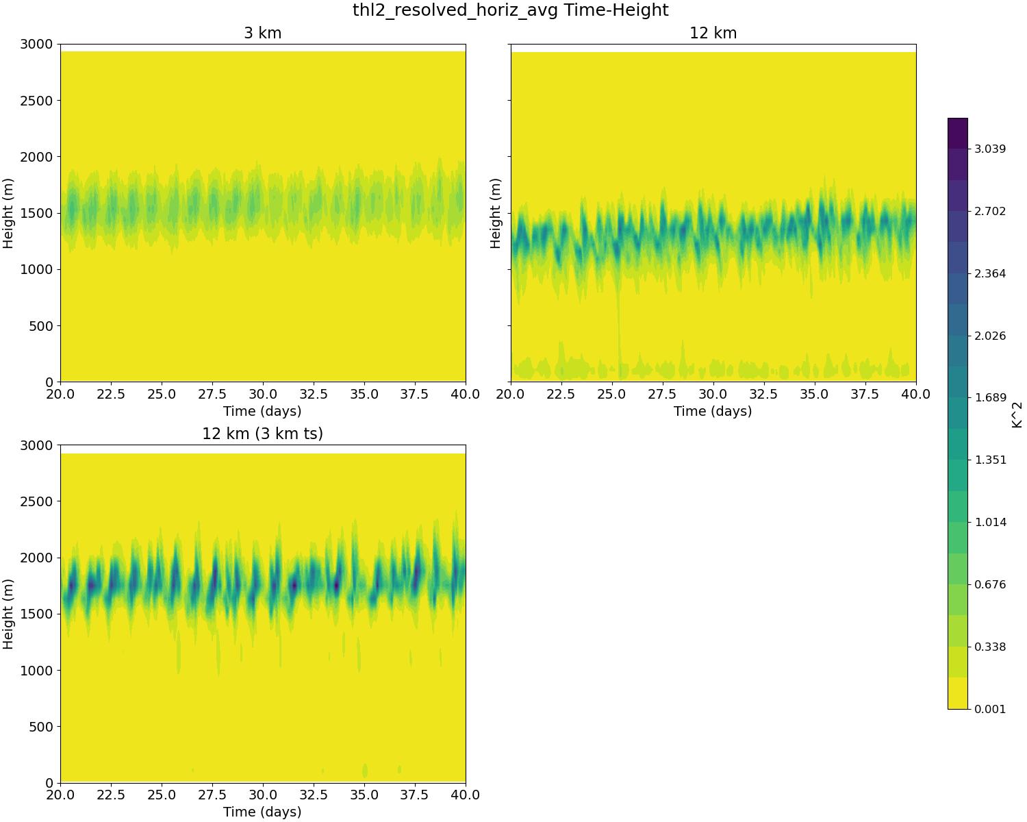 thl2_resolved_horiz_avg_time_height.jpg