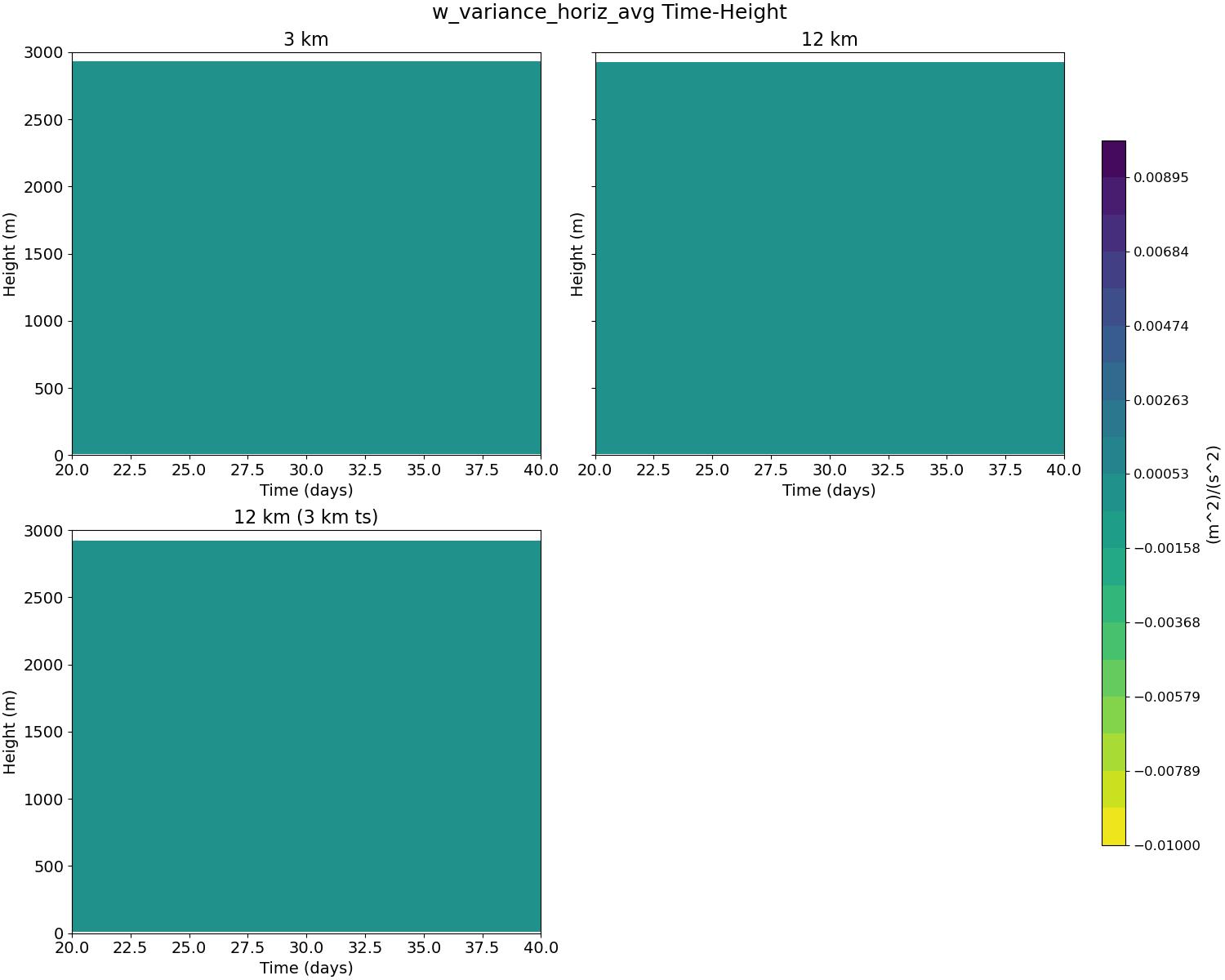 w_variance_horiz_avg_time_height.jpg
