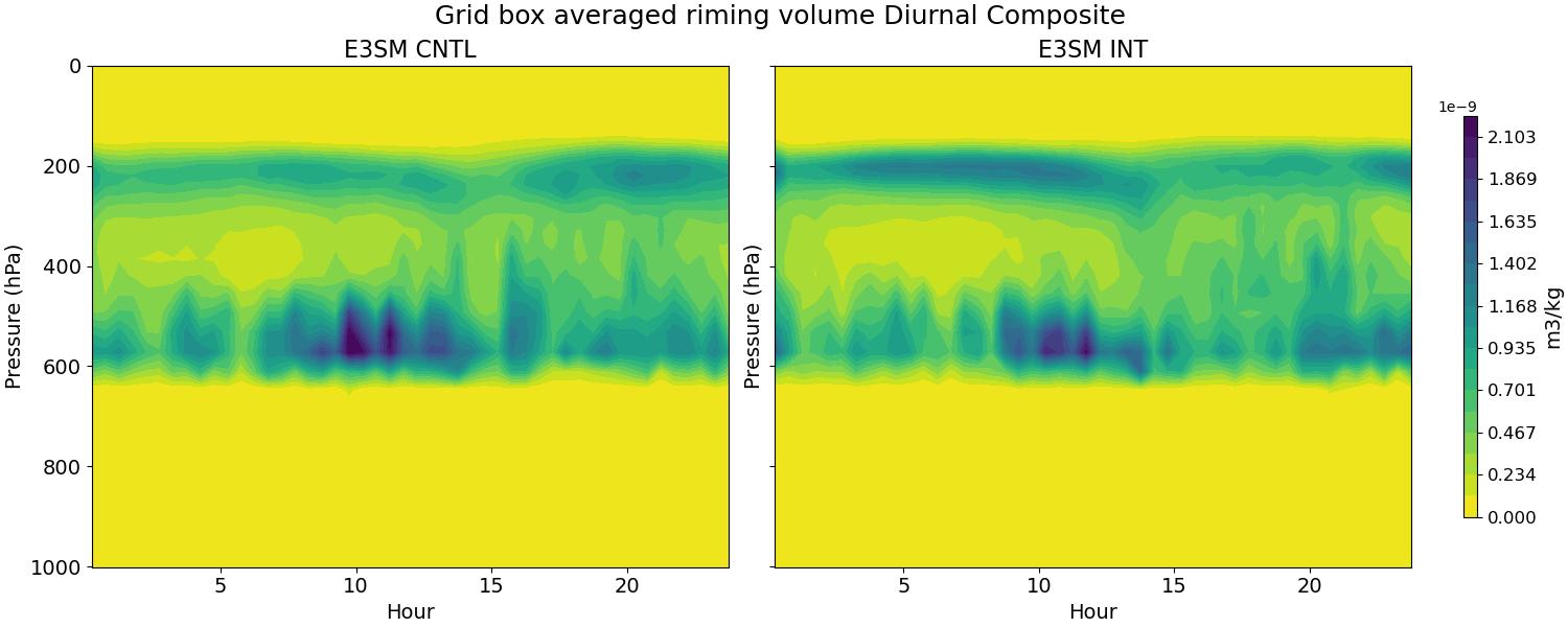 BVRIM_diurnal2d.jpg