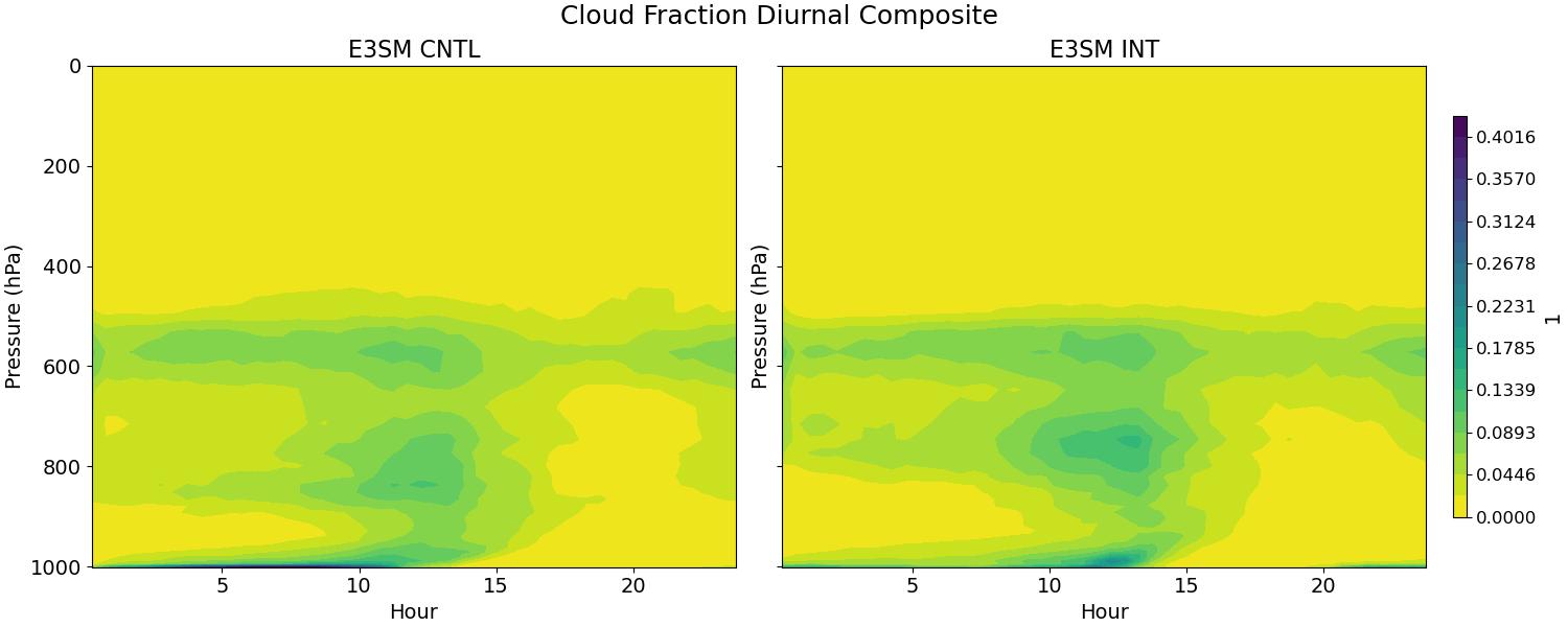 CLOUDFRAC_CLUBB_diurnal2d.jpg