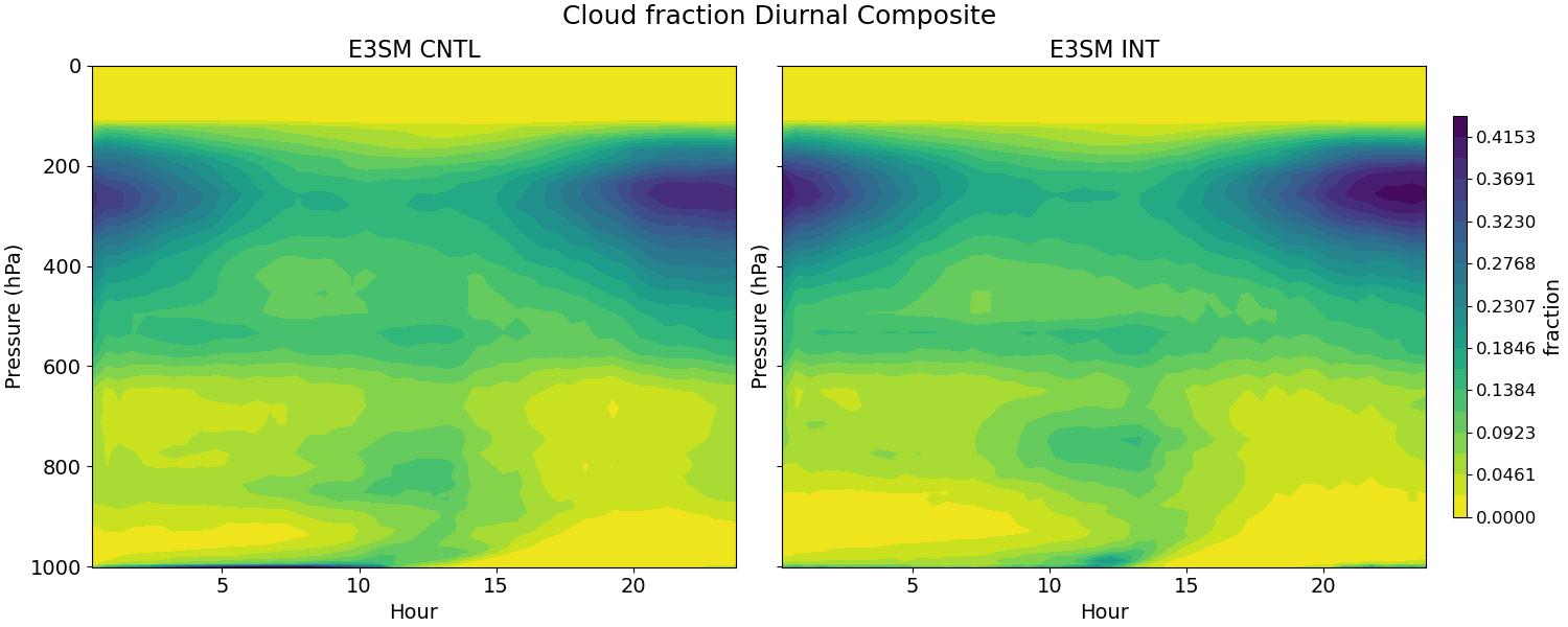 CLOUD_diurnal2d.jpg