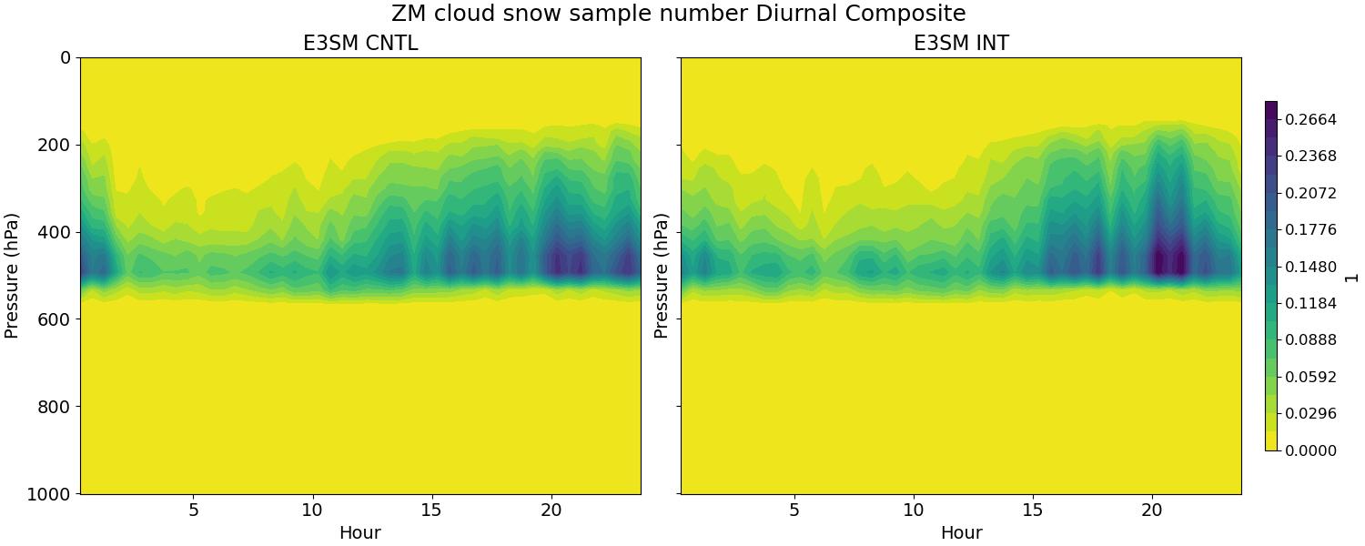 CSNOWNUM_diurnal2d.jpg