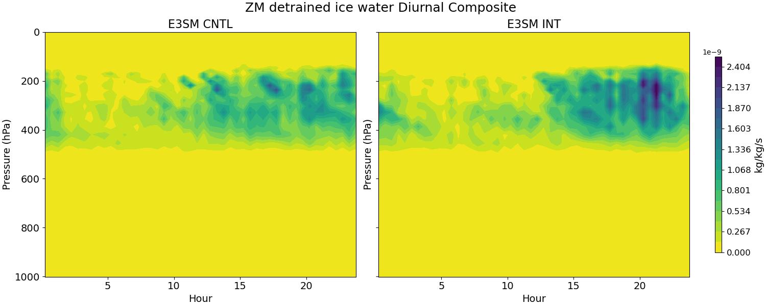 DIFZM_diurnal2d.jpg