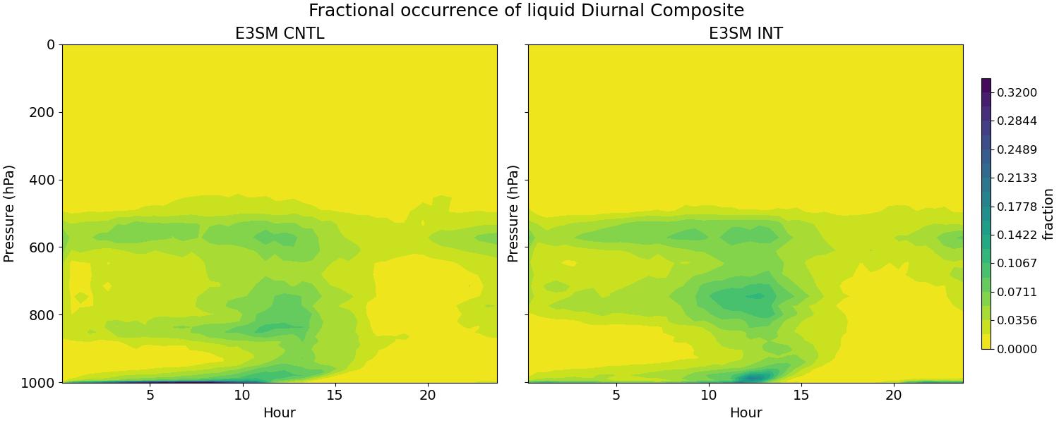 FREQL_diurnal2d.jpg