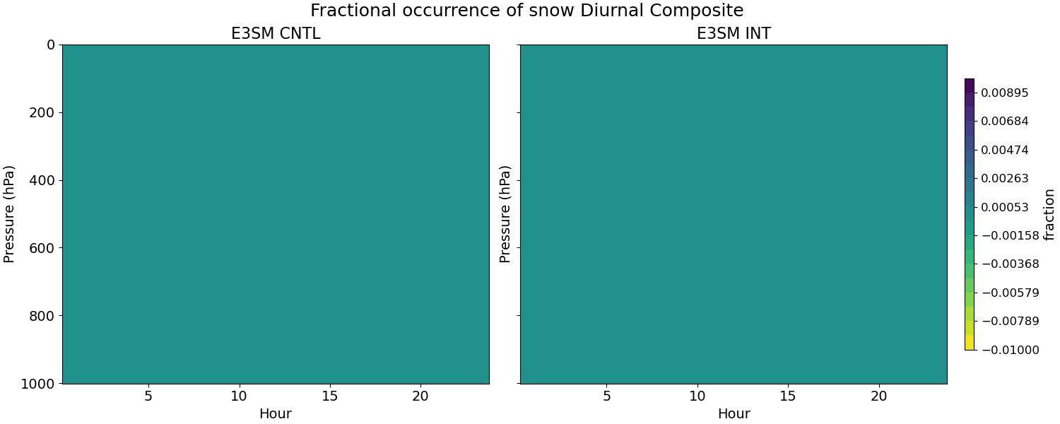 FREQS_diurnal2d.jpg