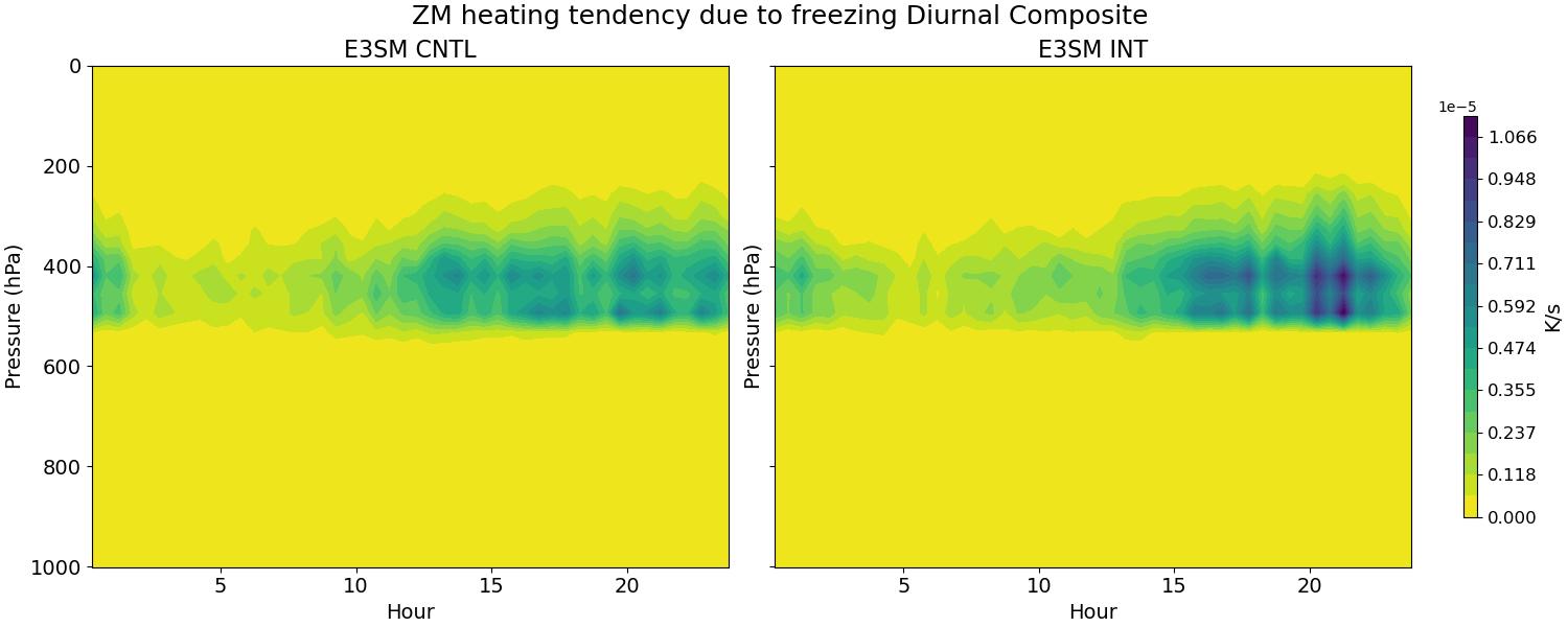 FRZZM_diurnal2d.jpg