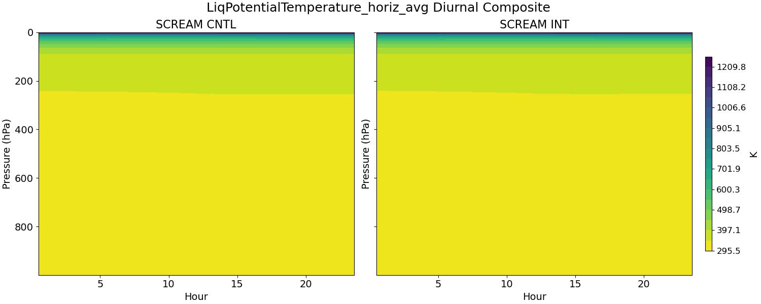 LiqPotentialTemperature_horiz_avg_diurnal2d.jpg