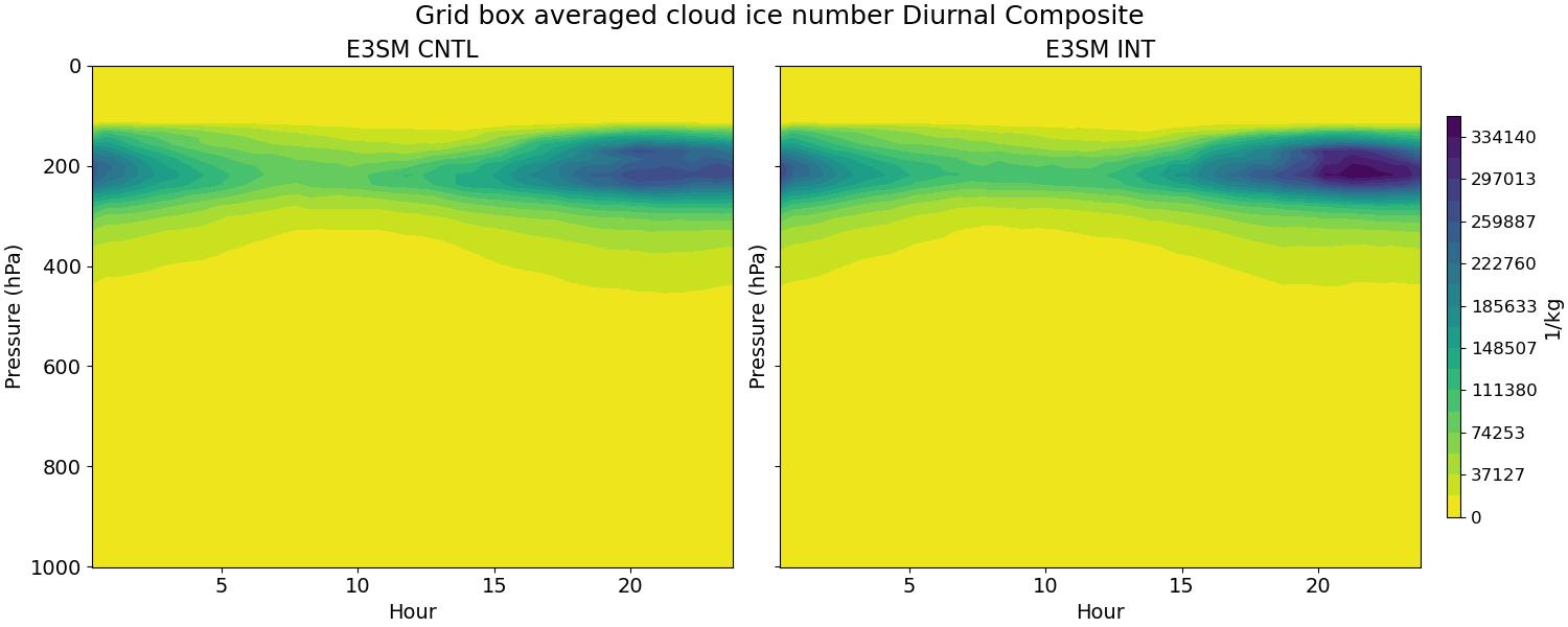 NUMICE_diurnal2d.jpg