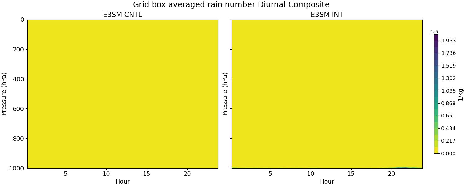 NUMRAI_diurnal2d.jpg