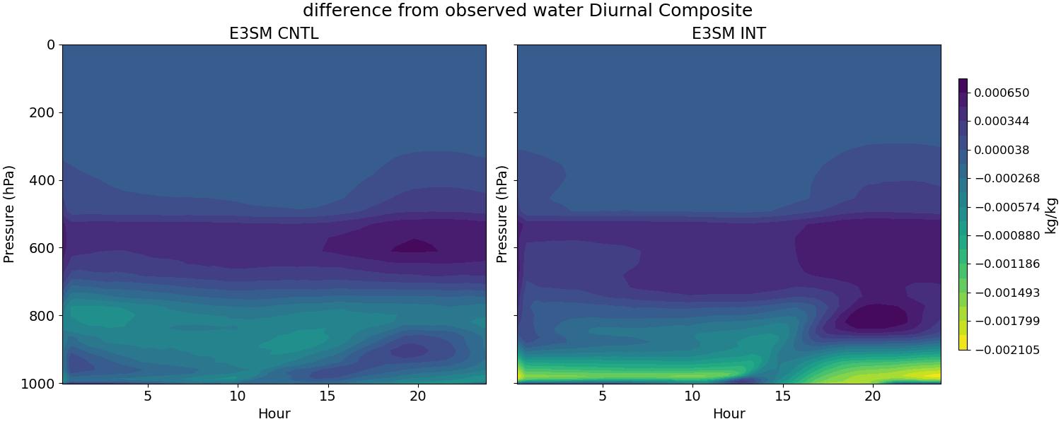 QDIFF_diurnal2d.jpg