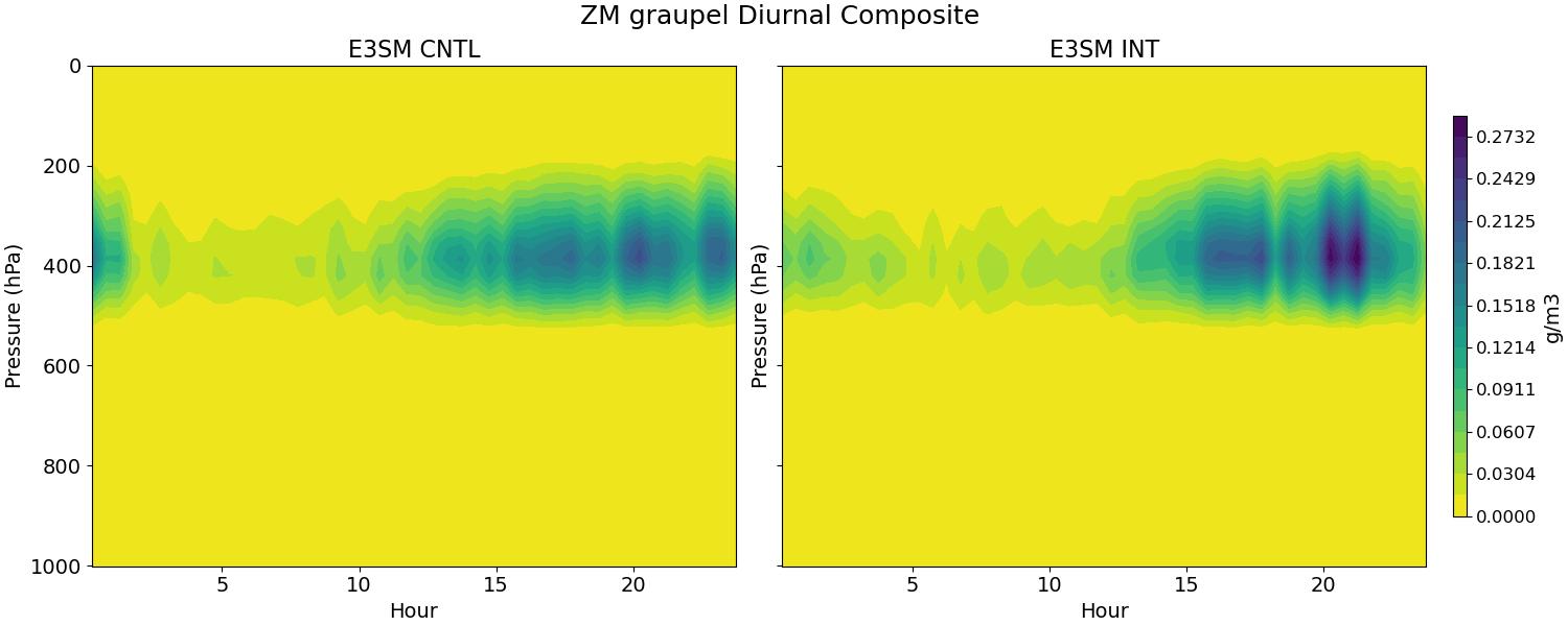 QGRAPZM_diurnal2d.jpg