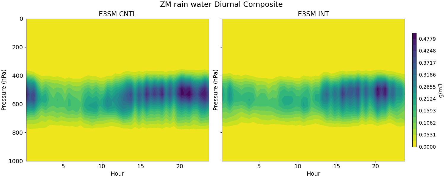 QRAINZM_diurnal2d.jpg