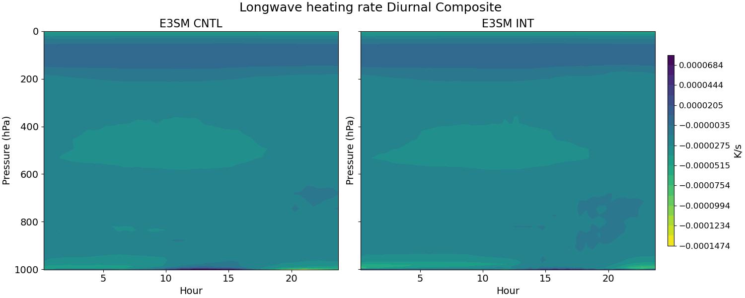 QRL_diurnal2d.jpg
