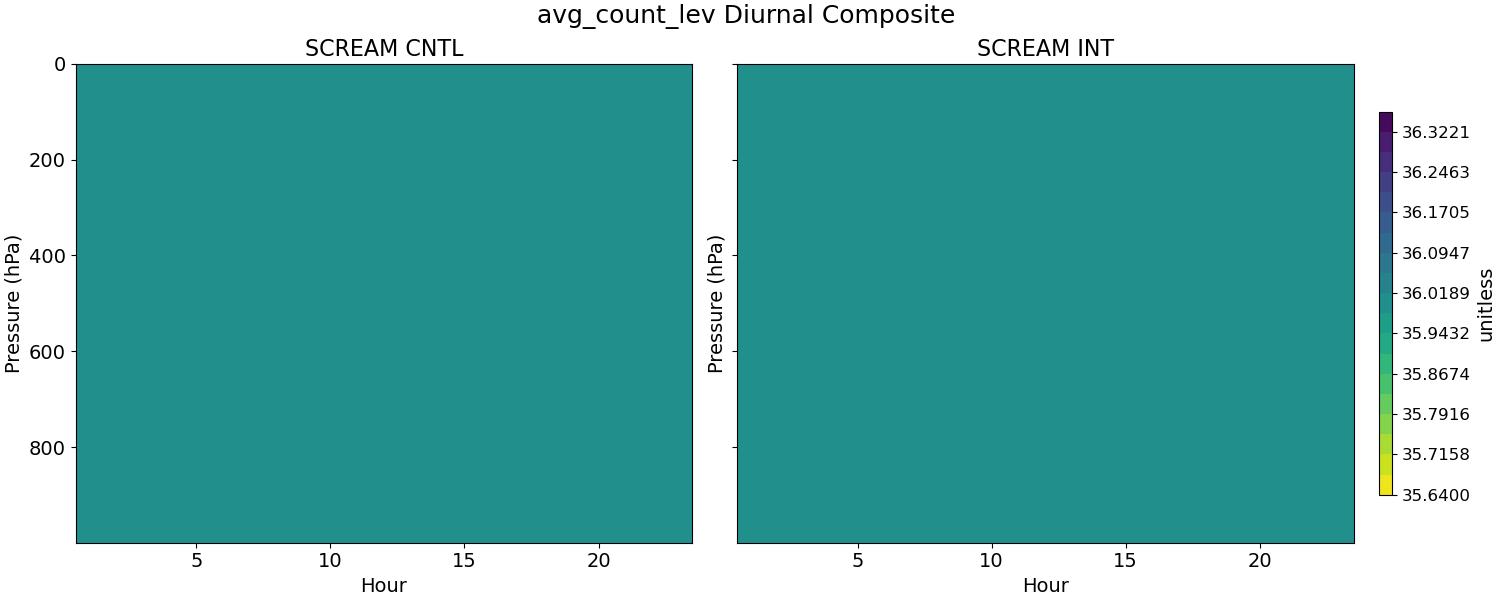 avg_count_lev_diurnal2d.jpg