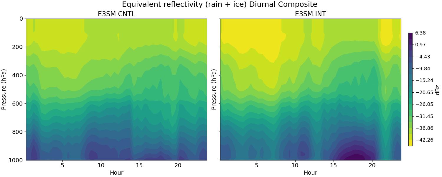 diag_equiv_reflectivity_diurnal2d.jpg