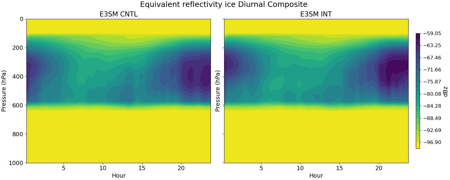diag_ze_ice_diurnal2d.jpg