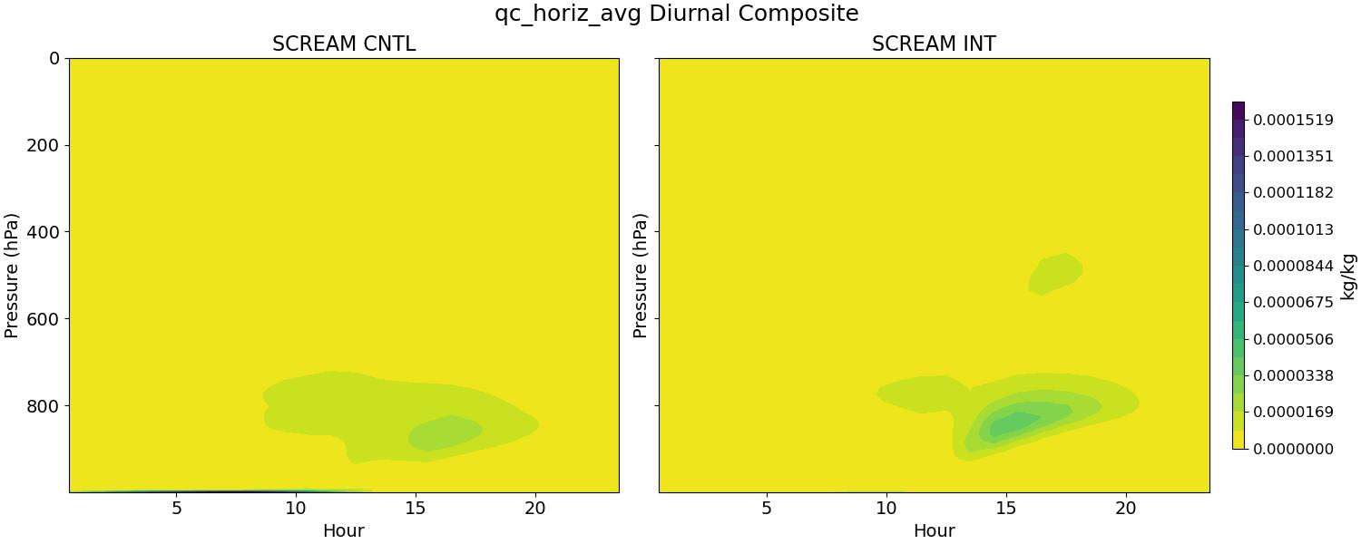 qc_horiz_avg_diurnal2d.jpg