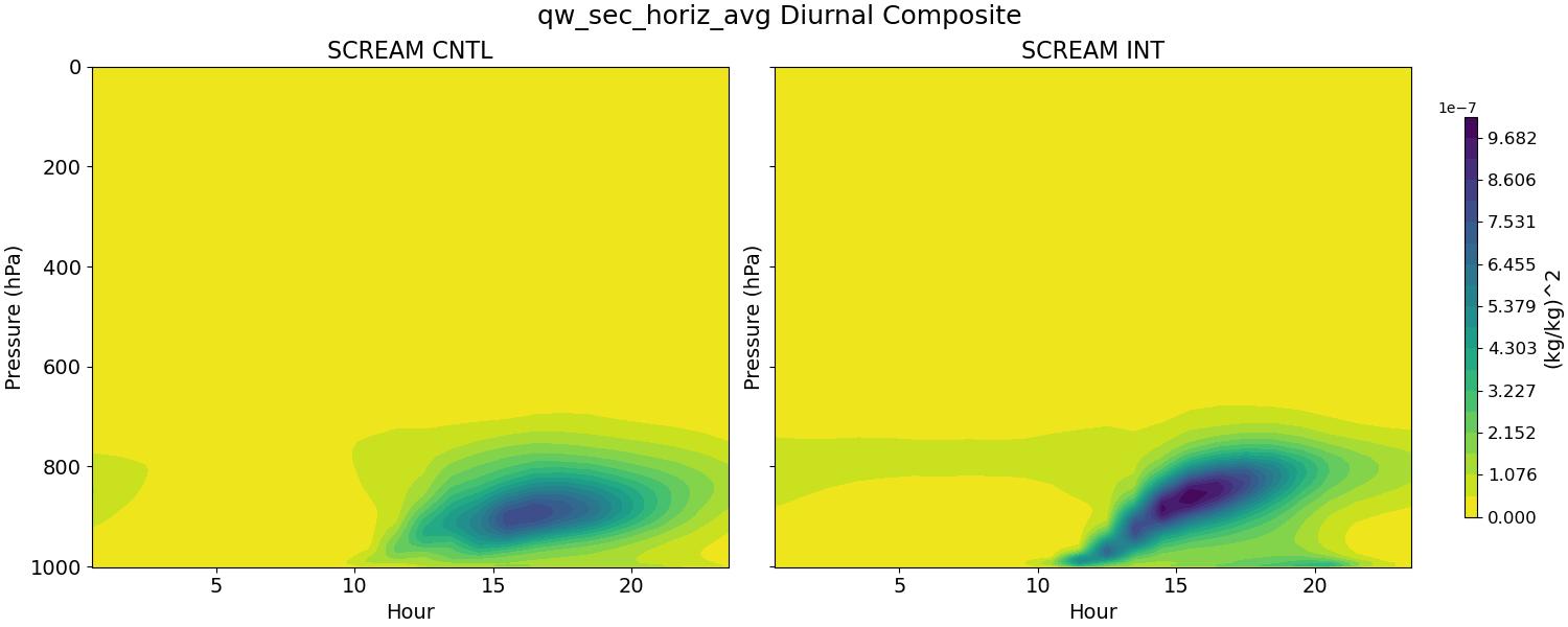 qw_sec_horiz_avg_diurnal2d.jpg