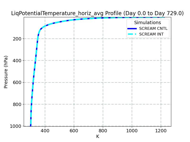 LiqPotentialTemperature_horiz_avg_profile_window1.jpg
