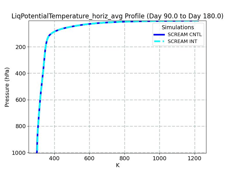 LiqPotentialTemperature_horiz_avg_profile_window3.jpg