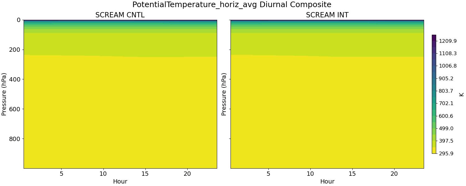 PotentialTemperature_horiz_avg_diurnal2d.jpg