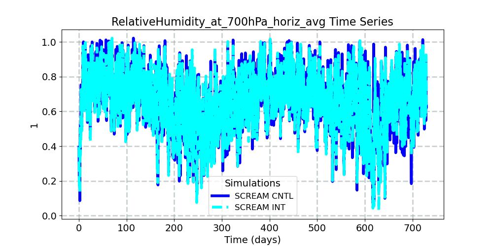 RelativeHumidity_at_700hPa_horiz_avg_timeseries.jpg