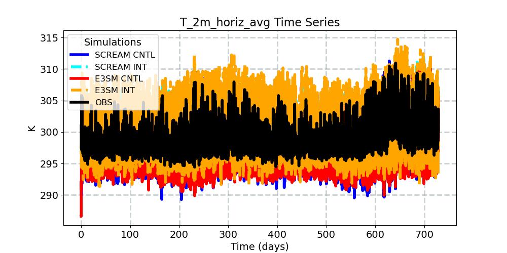 T_2m_horiz_avg_timeseries.jpg