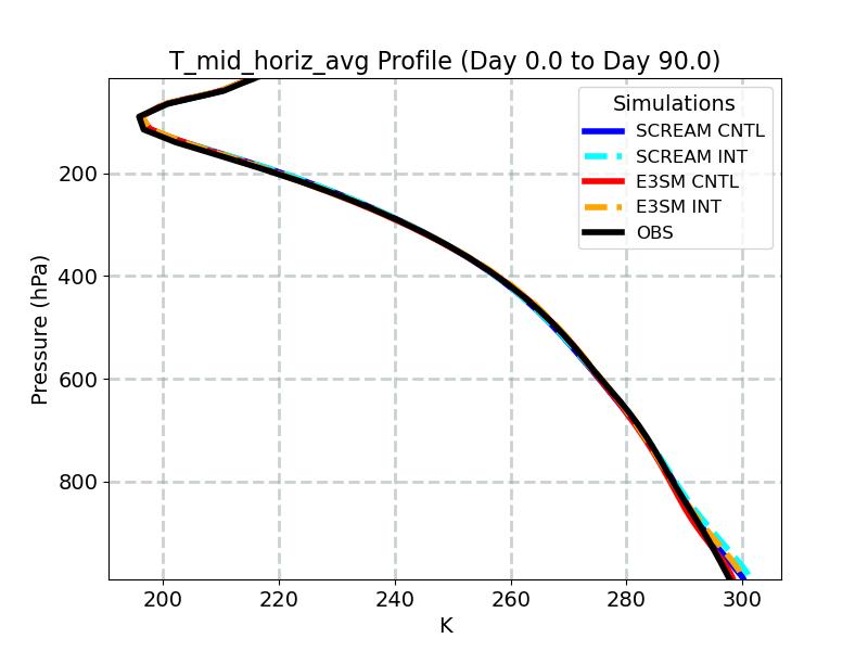 T_mid_horiz_avg_profile_window2.jpg