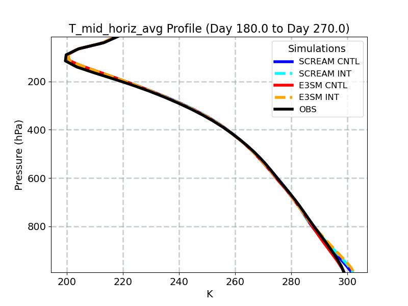 T_mid_horiz_avg_profile_window4.jpg